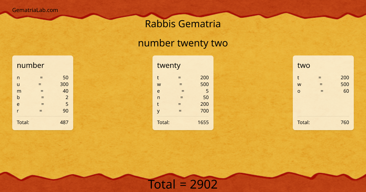 number twenty two in rabbis Gematria